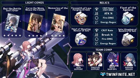 Honkai: Star Rail Characters and Builds